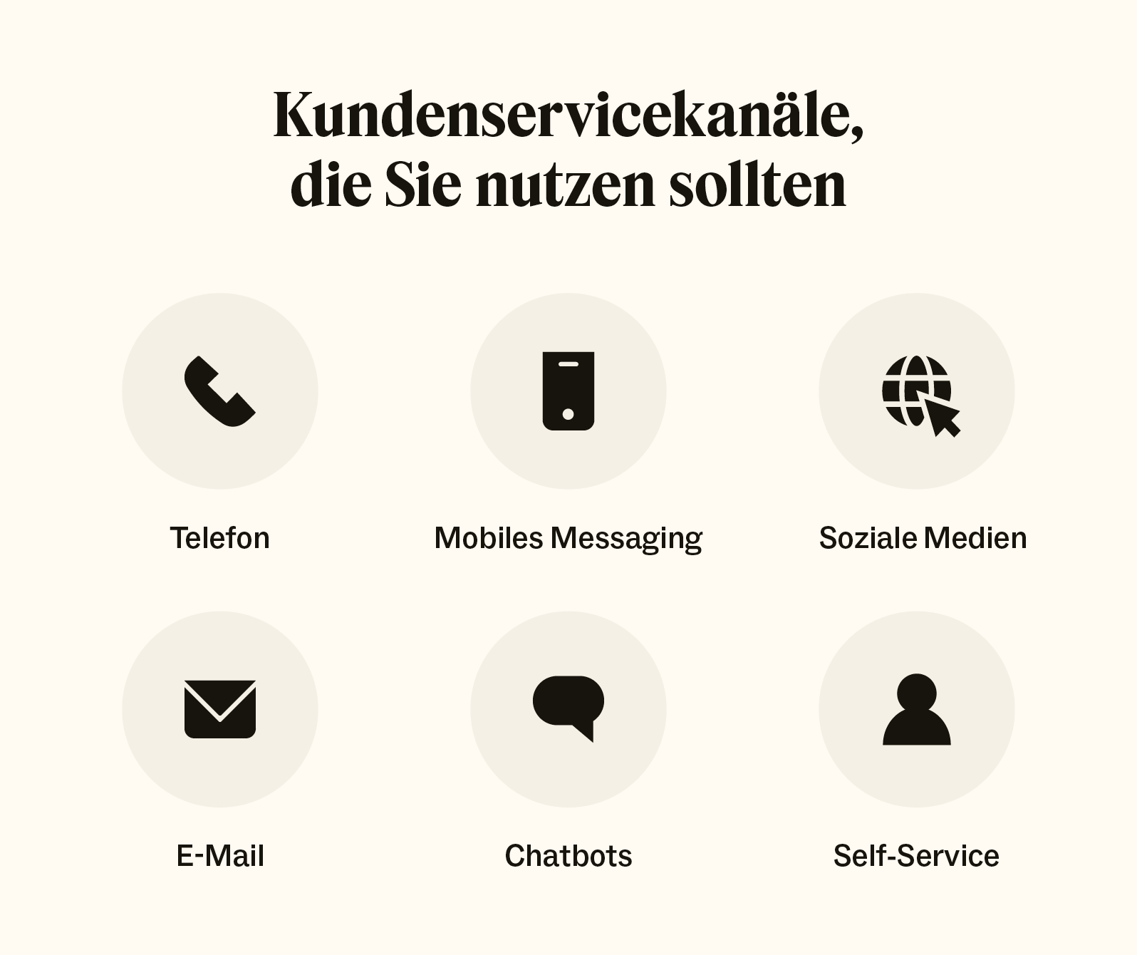 Was ist Kundenservice?